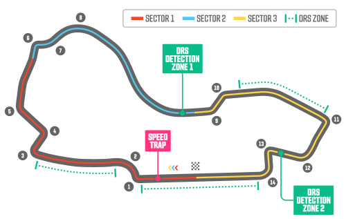 Albert Park Grand Prix Circuit