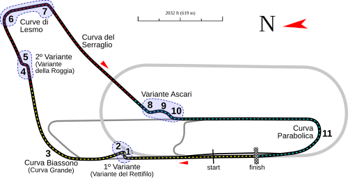 Autodromo Nazionale di Monza